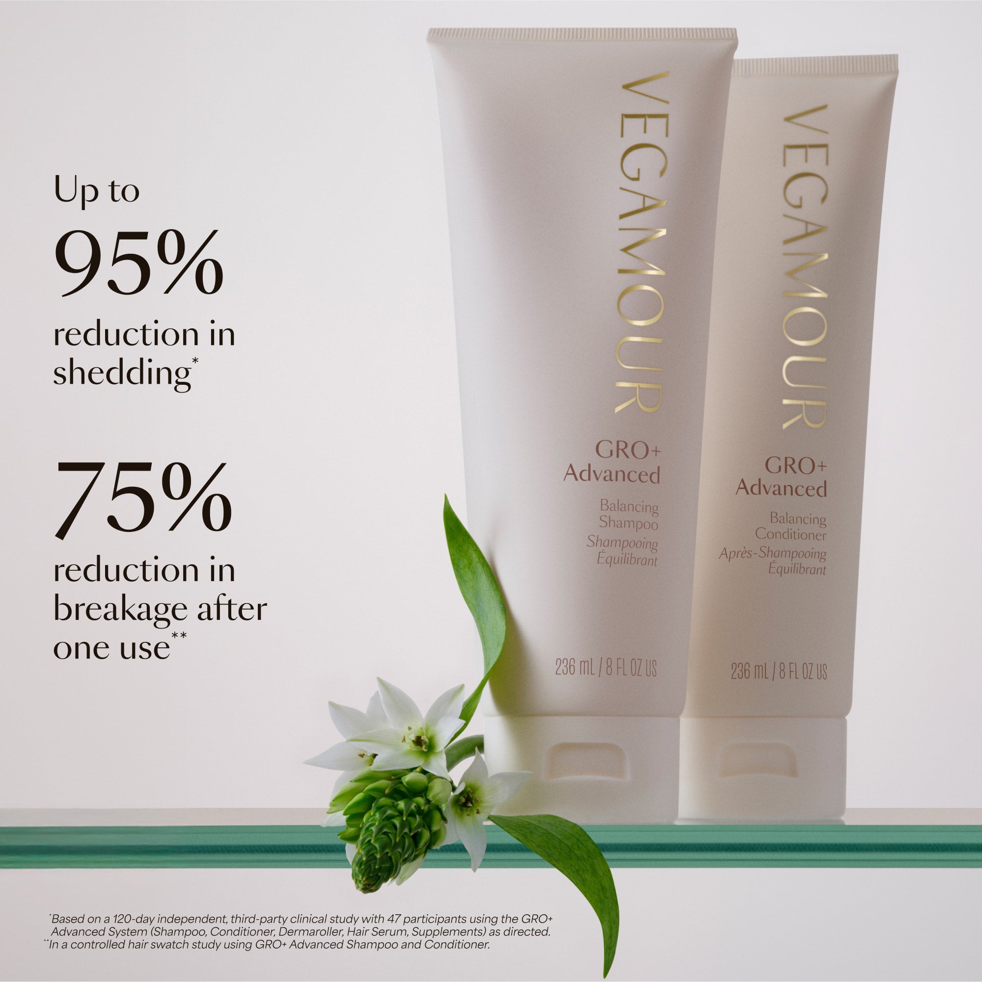GRO+ Advanced Balancing Conditioner