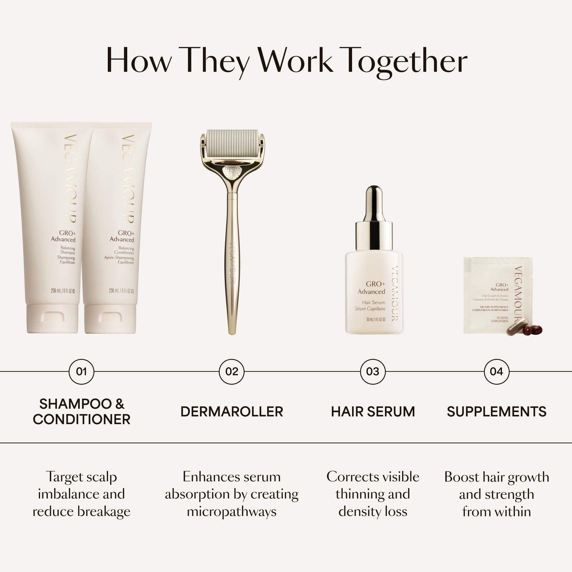 GRO+ Advanced Balancing Conditioner