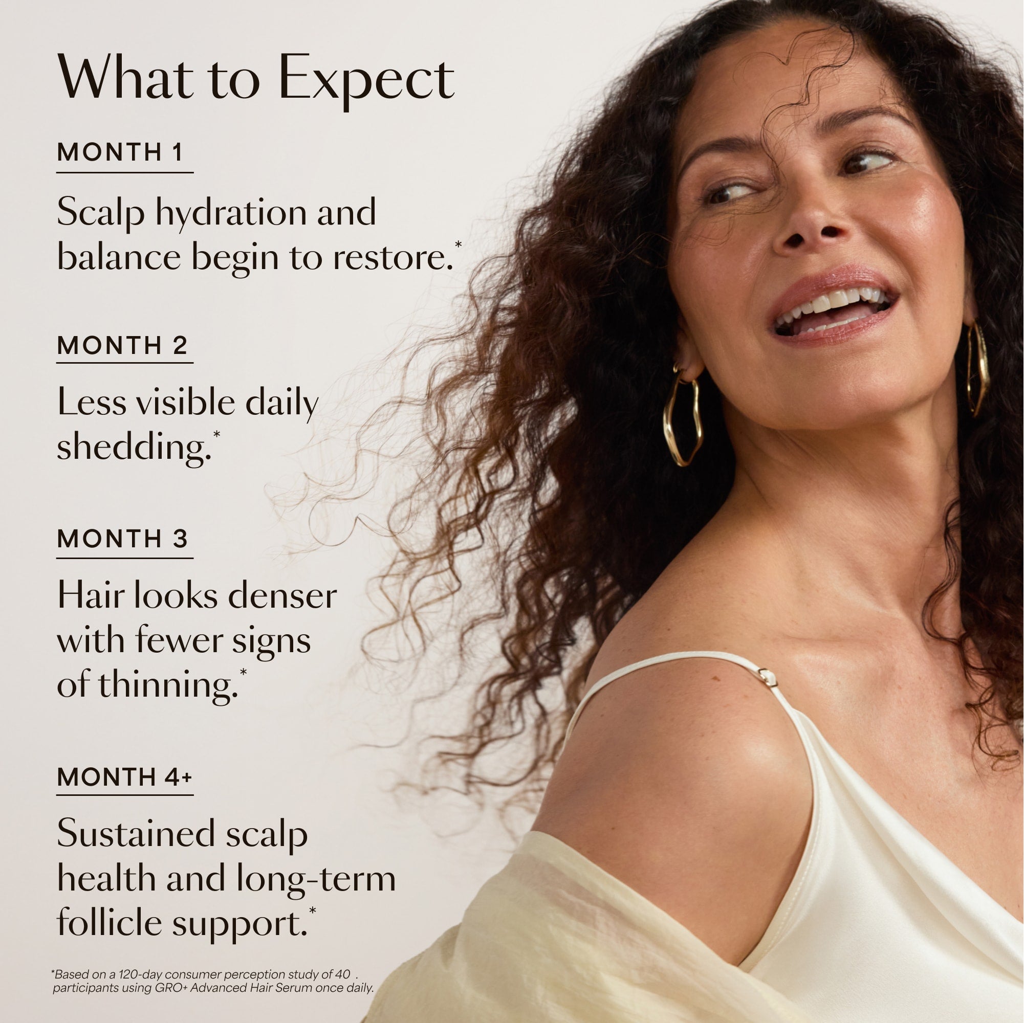 GRO+ Advanced Hair Serum