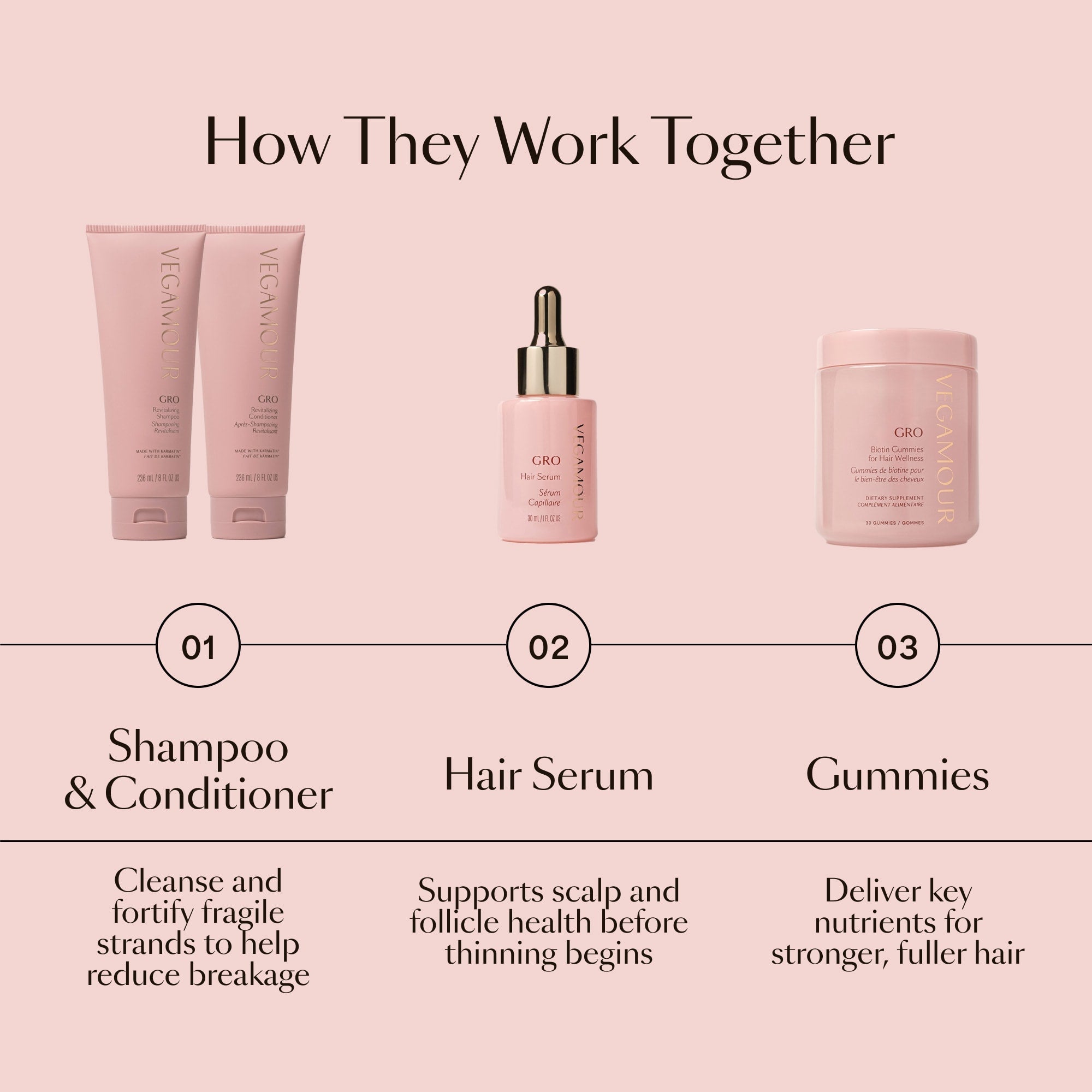 GRO Revitalizing Conditioner