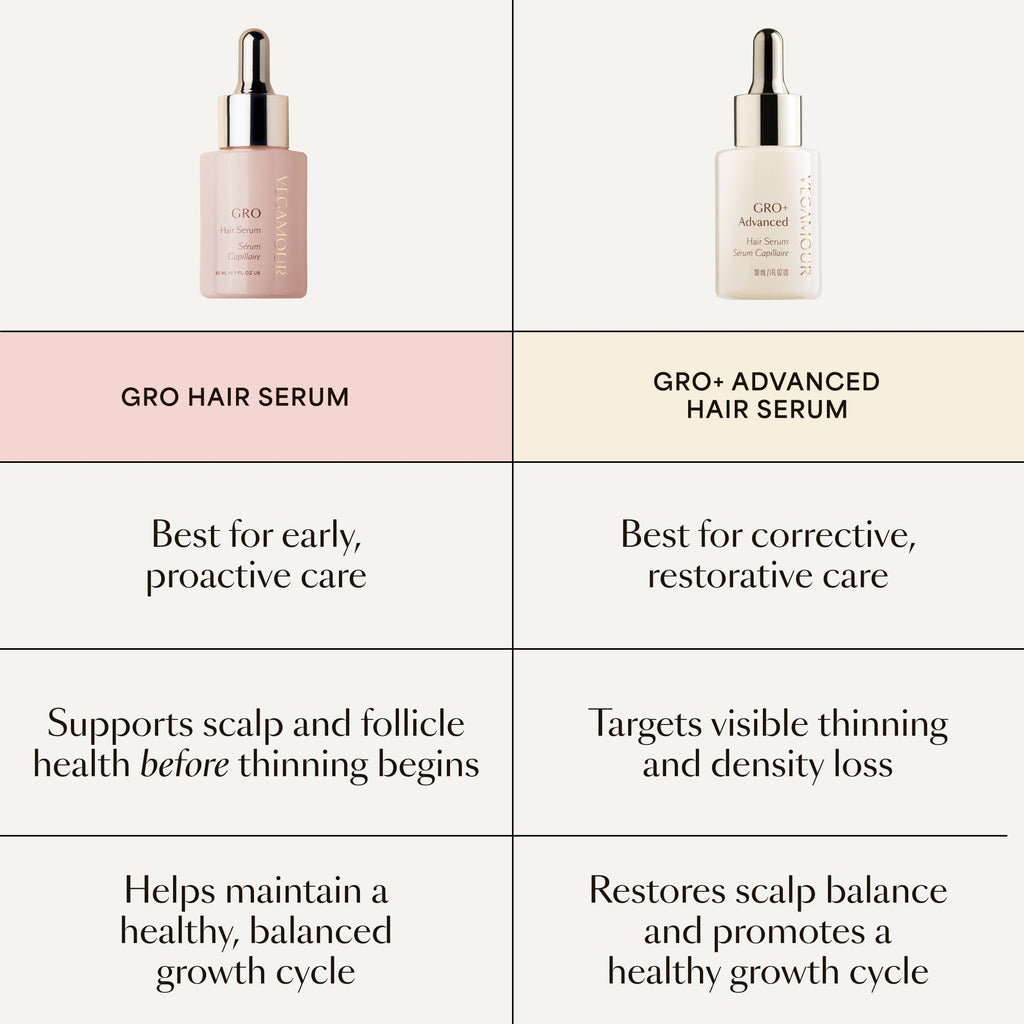 GRO+ Advanced Hair Serum